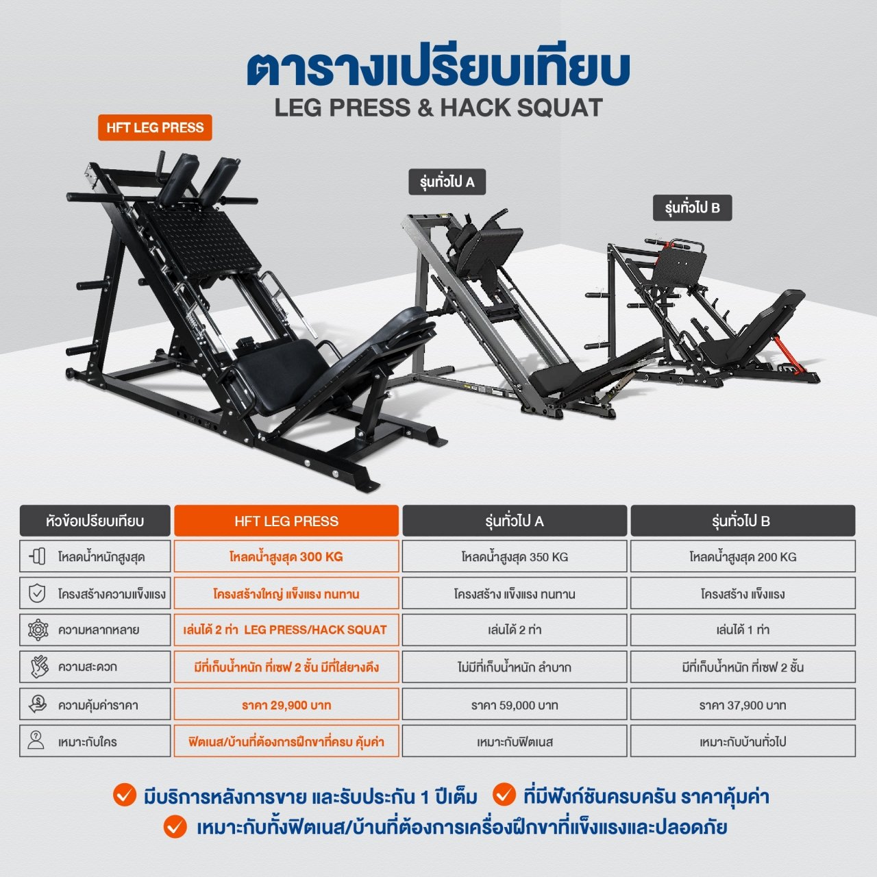 สมิทแมชชีน HOMEFITTOOLS LEG PRESS & HACK SQUAT 2IN1_8